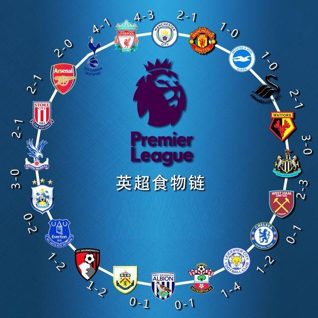 外界放大 外界放大