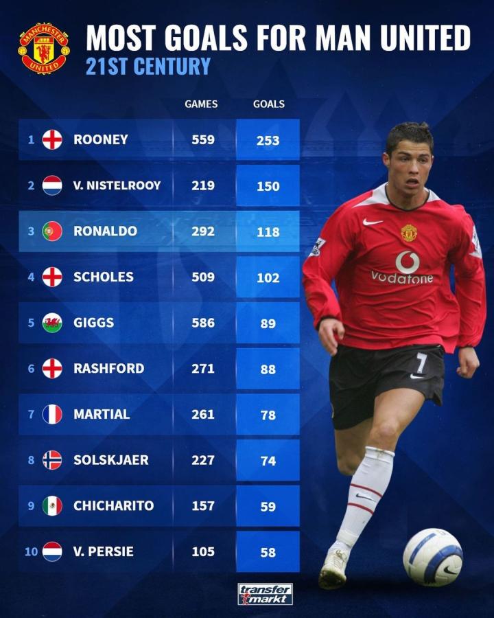 以速度与个 以速度与个